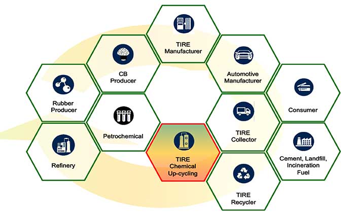 Weibold Academy: the true circularity for end-of-life tires